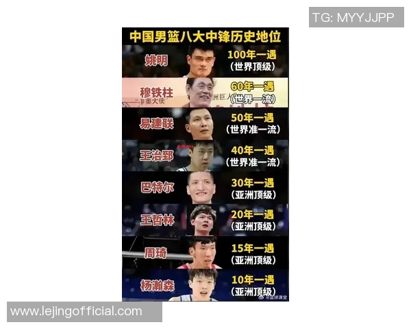 姚明的篮球传奇与人生哲学：从球场巨星到社会楷模的精彩旅程